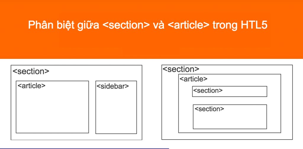 HTML5 – Section là gì, Article là gì – Cách phân biệt và sử dụng
