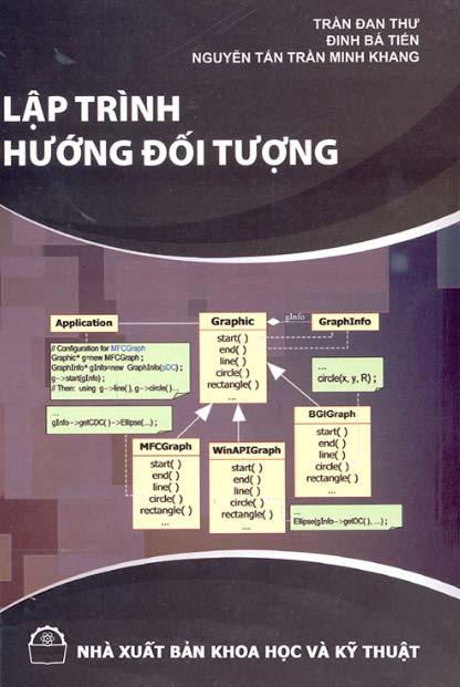 Lập trình Hướng đối tượng bằng php