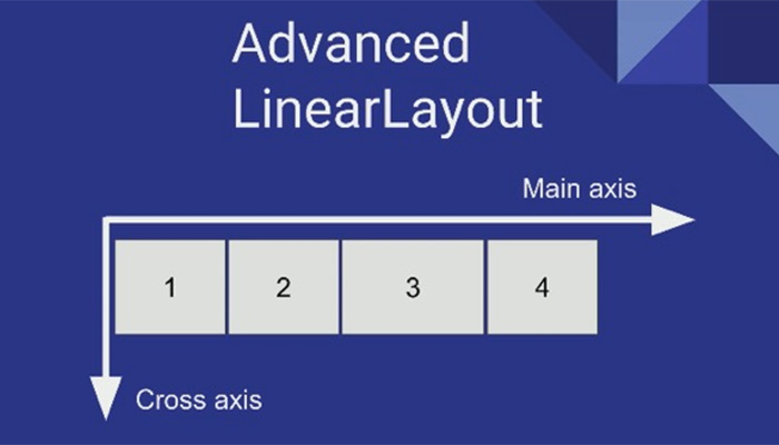 Flexbox phát triển dựa trên LinearLayout
