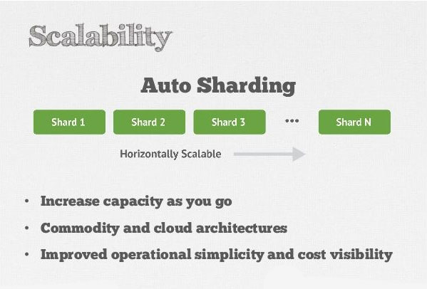 Khả năng mở rộng của nền tảng MongoDB