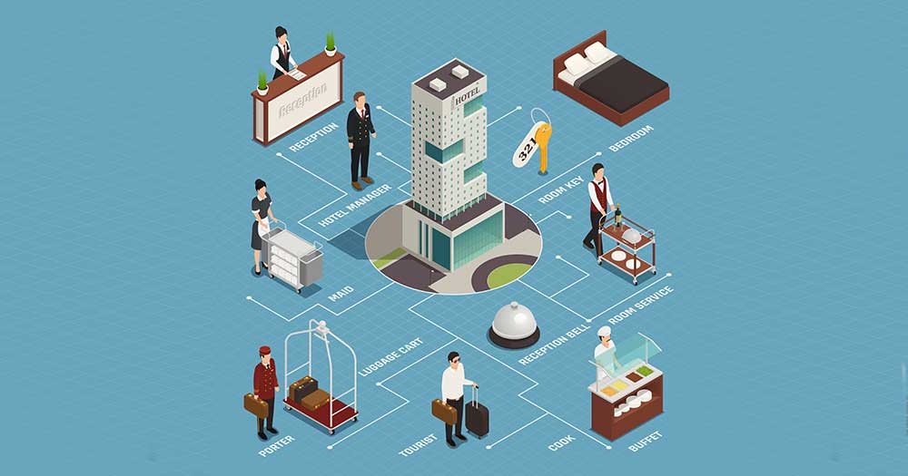 Phần mềm quản lý khách sạn giúp tối ưu hóa quy trình vận hành 