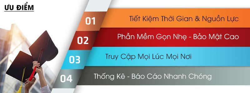 Lợi ích phần mềm thu tiền học phí