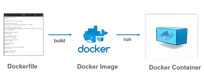 Xây dựng Docker Image