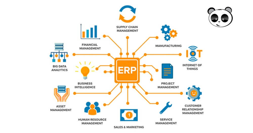 Phần mềm quản lý doanh nghiệp ERP Mona Media
