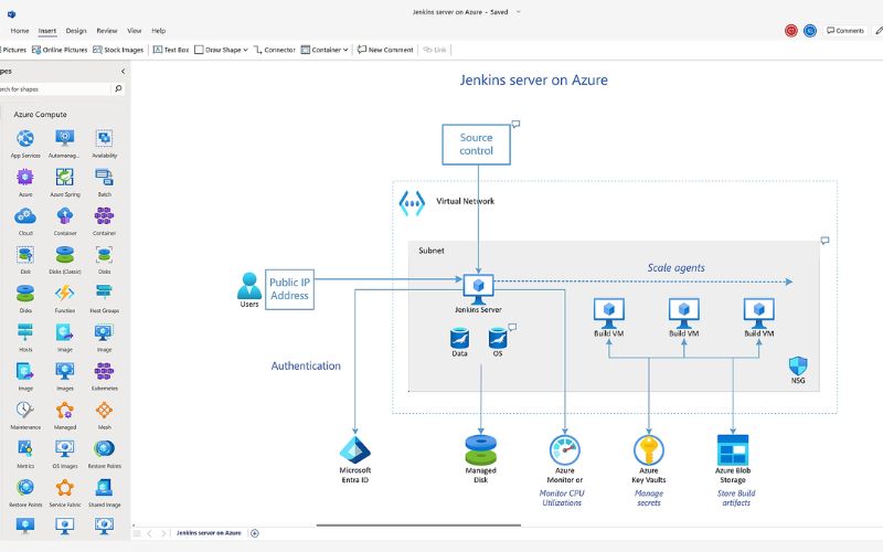 mẹo vẽ sơ đồ trên Microsoft Visio