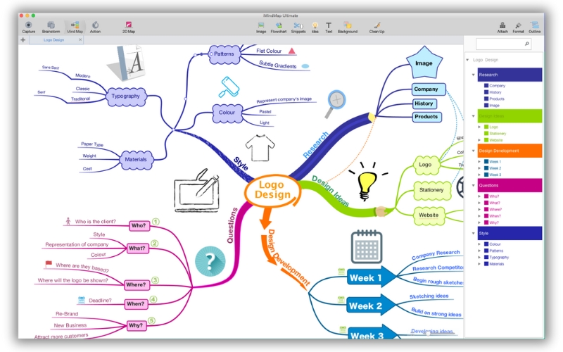 nhược điểm của iMindMap 10